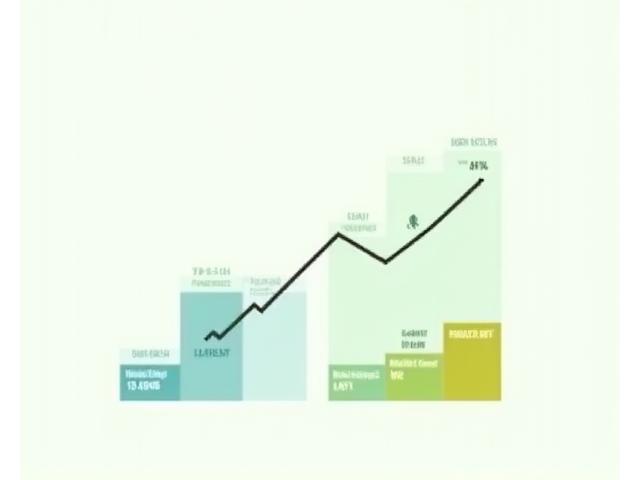 Infographic showing financial benefits of green building; a rising line graph indicating increased property value and declining bars indicating reduced energy costs over time.